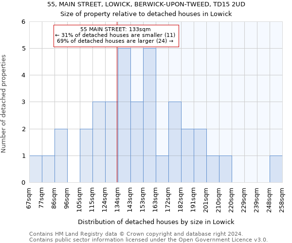 55, MAIN STREET, LOWICK, BERWICK-UPON-TWEED, TD15 2UD: Size of property relative to detached houses in Lowick