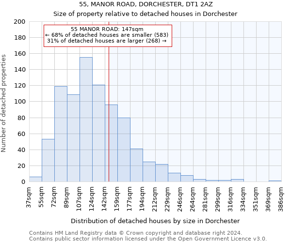 55, MANOR ROAD, DORCHESTER, DT1 2AZ: Size of property relative to detached houses in Dorchester