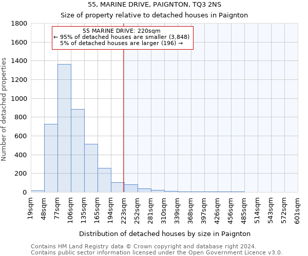 55, MARINE DRIVE, PAIGNTON, TQ3 2NS: Size of property relative to detached houses in Paignton