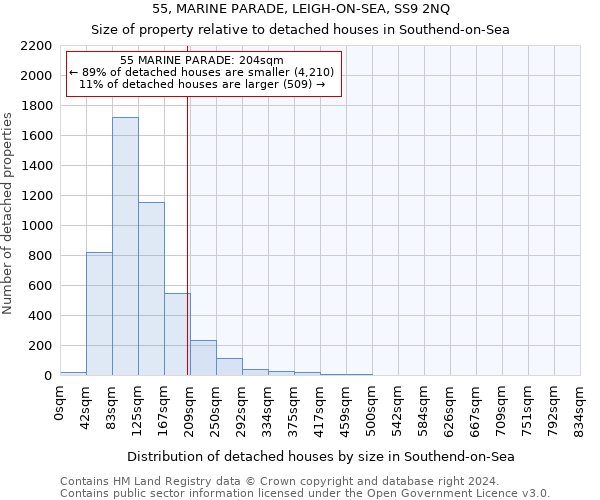 55, MARINE PARADE, LEIGH-ON-SEA, SS9 2NQ: Size of property relative to detached houses in Southend-on-Sea