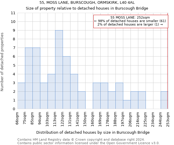 55, MOSS LANE, BURSCOUGH, ORMSKIRK, L40 4AL: Size of property relative to detached houses in Burscough Bridge