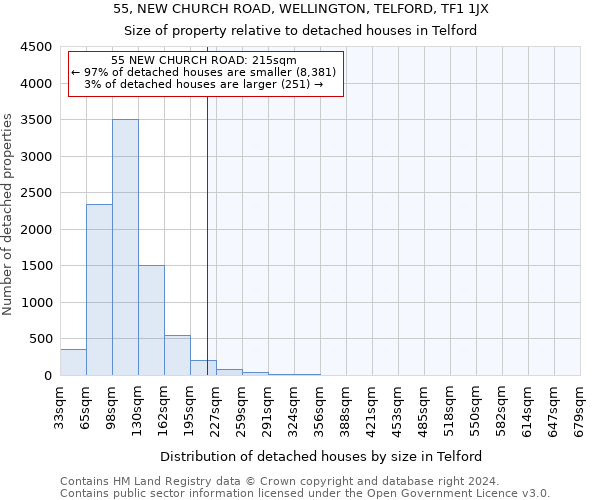 55, NEW CHURCH ROAD, WELLINGTON, TELFORD, TF1 1JX: Size of property relative to detached houses in Telford