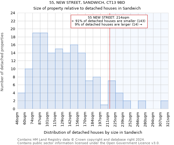 55, NEW STREET, SANDWICH, CT13 9BD: Size of property relative to detached houses in Sandwich