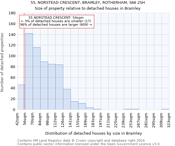 55, NORSTEAD CRESCENT, BRAMLEY, ROTHERHAM, S66 2SH: Size of property relative to detached houses in Bramley