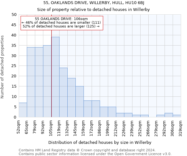 55, OAKLANDS DRIVE, WILLERBY, HULL, HU10 6BJ: Size of property relative to detached houses in Willerby