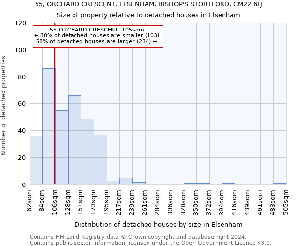55, ORCHARD CRESCENT, ELSENHAM, BISHOP'S STORTFORD, CM22 6FJ: Size of property relative to detached houses in Elsenham