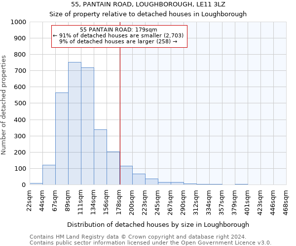 55, PANTAIN ROAD, LOUGHBOROUGH, LE11 3LZ: Size of property relative to detached houses in Loughborough