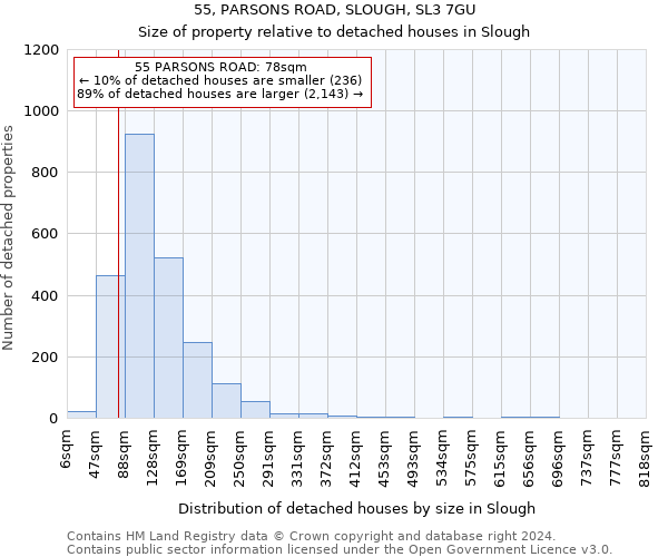 55, PARSONS ROAD, SLOUGH, SL3 7GU: Size of property relative to detached houses in Slough