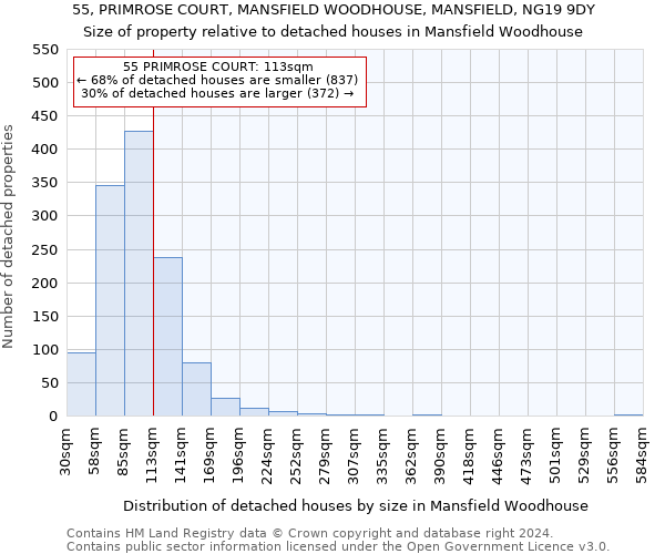 55, PRIMROSE COURT, MANSFIELD WOODHOUSE, MANSFIELD, NG19 9DY: Size of property relative to detached houses in Mansfield Woodhouse
