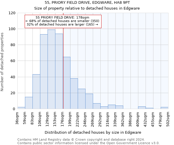 55, PRIORY FIELD DRIVE, EDGWARE, HA8 9PT: Size of property relative to detached houses in Edgware