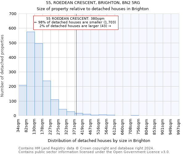 55, ROEDEAN CRESCENT, BRIGHTON, BN2 5RG: Size of property relative to detached houses in Brighton