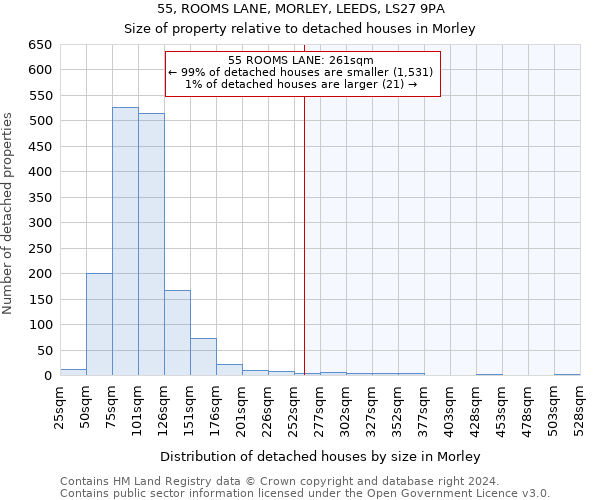 55, ROOMS LANE, MORLEY, LEEDS, LS27 9PA: Size of property relative to detached houses in Morley