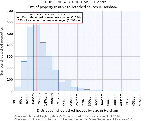 55, ROPELAND WAY, HORSHAM, RH12 5NY: Size of property relative to detached houses in Horsham