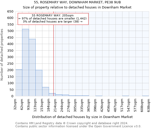 55, ROSEMARY WAY, DOWNHAM MARKET, PE38 9UB: Size of property relative to detached houses in Downham Market