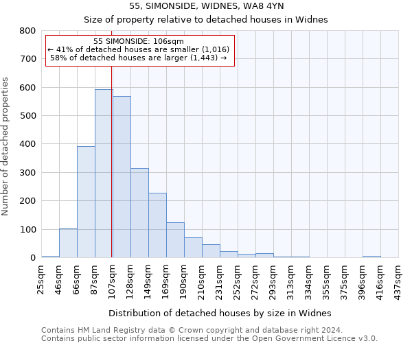 55, SIMONSIDE, WIDNES, WA8 4YN: Size of property relative to detached houses in Widnes