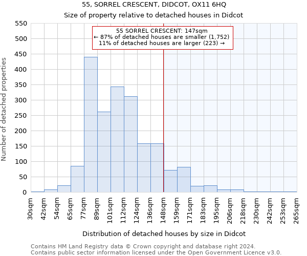 55, SORREL CRESCENT, DIDCOT, OX11 6HQ: Size of property relative to detached houses in Didcot