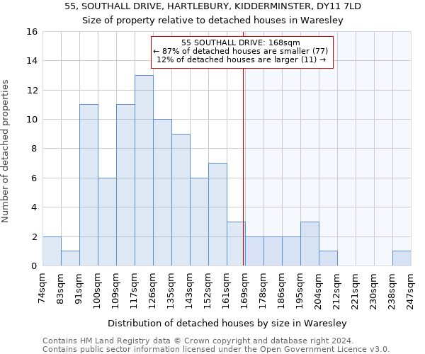 55, SOUTHALL DRIVE, HARTLEBURY, KIDDERMINSTER, DY11 7LD: Size of property relative to detached houses in Waresley