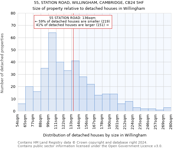 55, STATION ROAD, WILLINGHAM, CAMBRIDGE, CB24 5HF: Size of property relative to detached houses in Willingham