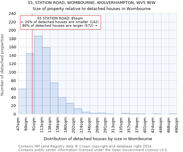 55, STATION ROAD, WOMBOURNE, WOLVERHAMPTON, WV5 9EW: Size of property relative to detached houses in Wombourne