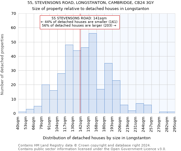 55, STEVENSONS ROAD, LONGSTANTON, CAMBRIDGE, CB24 3GY: Size of property relative to detached houses in Longstanton