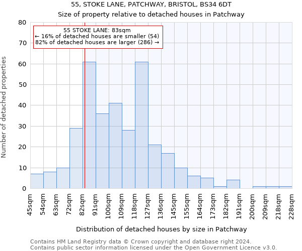 55, STOKE LANE, PATCHWAY, BRISTOL, BS34 6DT: Size of property relative to detached houses in Patchway