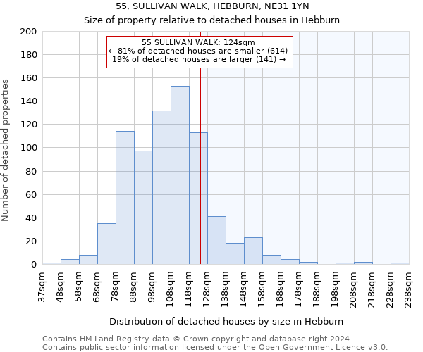 55, SULLIVAN WALK, HEBBURN, NE31 1YN: Size of property relative to detached houses in Hebburn