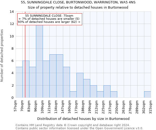 55, SUNNINGDALE CLOSE, BURTONWOOD, WARRINGTON, WA5 4NS: Size of property relative to detached houses in Burtonwood