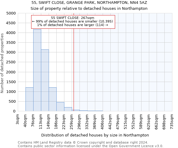 55, SWIFT CLOSE, GRANGE PARK, NORTHAMPTON, NN4 5AZ: Size of property relative to detached houses in Northampton