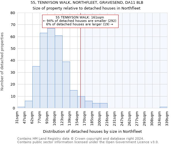 55, TENNYSON WALK, NORTHFLEET, GRAVESEND, DA11 8LB: Size of property relative to detached houses in Northfleet