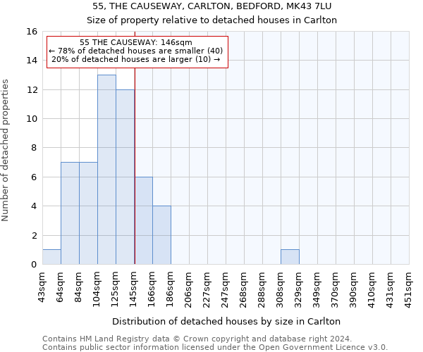 55, THE CAUSEWAY, CARLTON, BEDFORD, MK43 7LU: Size of property relative to detached houses in Carlton