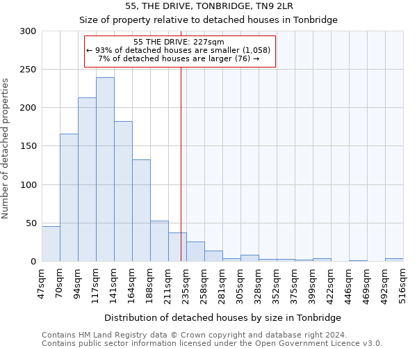 55, THE DRIVE, TONBRIDGE, TN9 2LR: Size of property relative to detached houses in Tonbridge