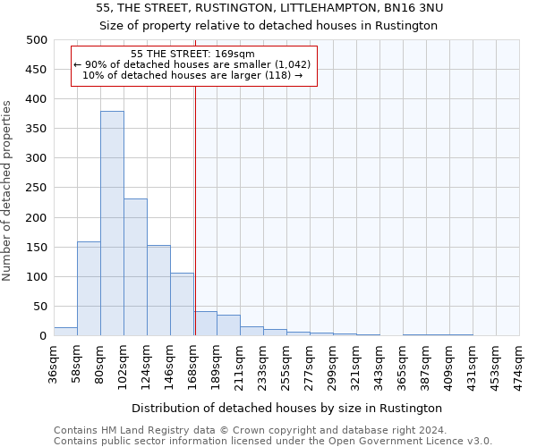 55, THE STREET, RUSTINGTON, LITTLEHAMPTON, BN16 3NU: Size of property relative to detached houses in Rustington