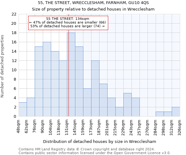 55, THE STREET, WRECCLESHAM, FARNHAM, GU10 4QS: Size of property relative to detached houses in Wrecclesham