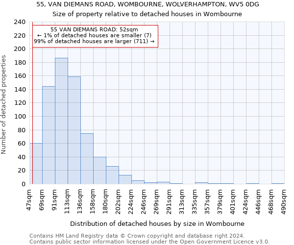 55, VAN DIEMANS ROAD, WOMBOURNE, WOLVERHAMPTON, WV5 0DG: Size of property relative to detached houses in Wombourne