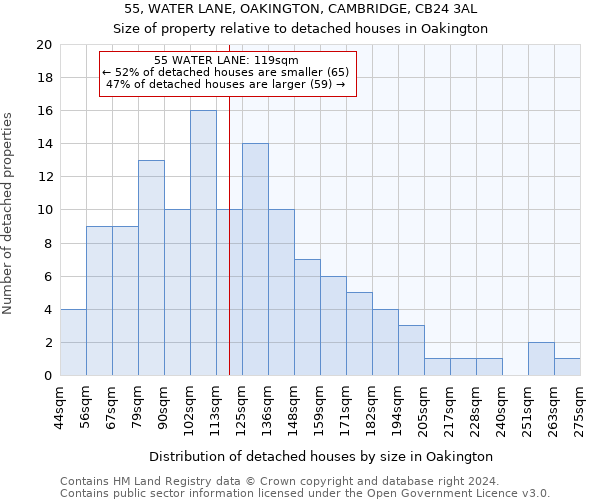 55, WATER LANE, OAKINGTON, CAMBRIDGE, CB24 3AL: Size of property relative to detached houses in Oakington