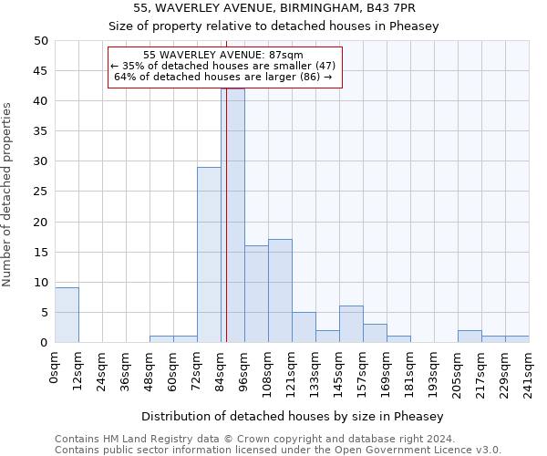 55, WAVERLEY AVENUE, BIRMINGHAM, B43 7PR: Size of property relative to detached houses in Pheasey