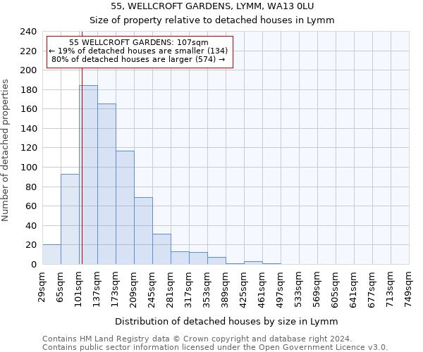 55, WELLCROFT GARDENS, LYMM, WA13 0LU: Size of property relative to detached houses in Lymm