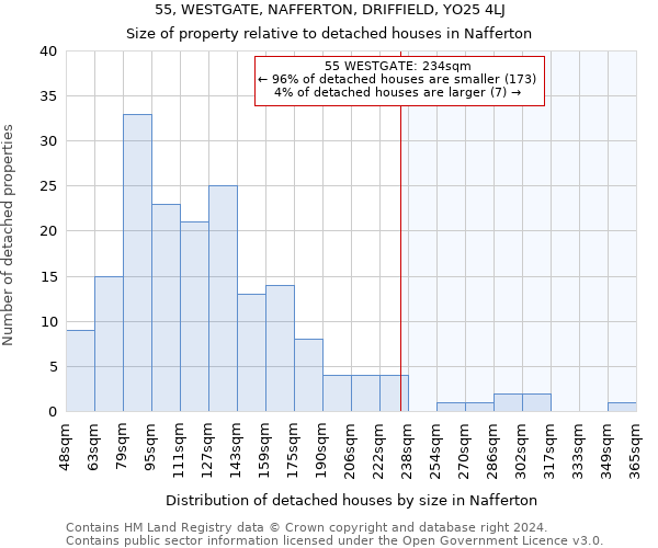55, WESTGATE, NAFFERTON, DRIFFIELD, YO25 4LJ: Size of property relative to detached houses in Nafferton