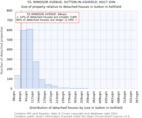 55, WINDSOR AVENUE, SUTTON-IN-ASHFIELD, NG17 2HN: Size of property relative to detached houses in Sutton in Ashfield
