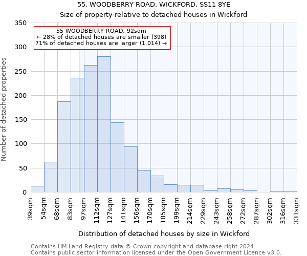 55, WOODBERRY ROAD, WICKFORD, SS11 8YE: Size of property relative to detached houses in Wickford