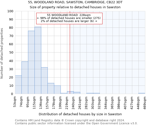 55, WOODLAND ROAD, SAWSTON, CAMBRIDGE, CB22 3DT: Size of property relative to detached houses in Sawston