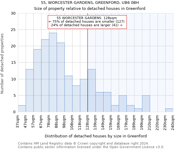 55, WORCESTER GARDENS, GREENFORD, UB6 0BH: Size of property relative to detached houses in Greenford