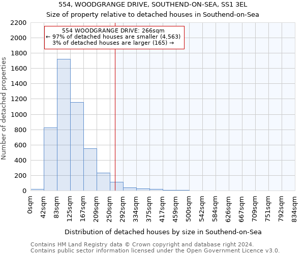 554, WOODGRANGE DRIVE, SOUTHEND-ON-SEA, SS1 3EL: Size of property relative to detached houses in Southend-on-Sea