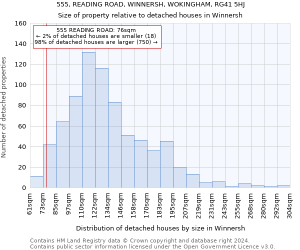 555, READING ROAD, WINNERSH, WOKINGHAM, RG41 5HJ: Size of property relative to detached houses in Winnersh