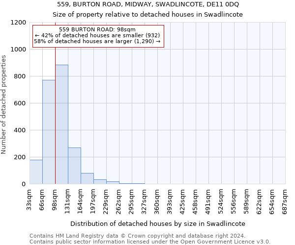 559, BURTON ROAD, MIDWAY, SWADLINCOTE, DE11 0DQ: Size of property relative to detached houses in Swadlincote