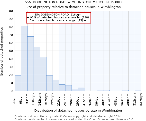 55A, DODDINGTON ROAD, WIMBLINGTON, MARCH, PE15 0RD: Size of property relative to detached houses in Wimblington