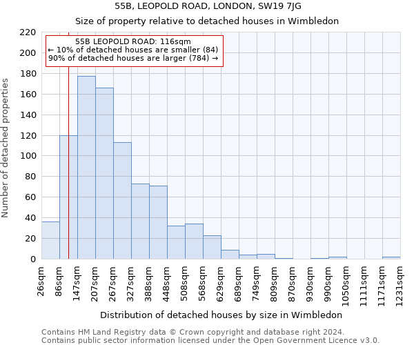 55B, LEOPOLD ROAD, LONDON, SW19 7JG: Size of property relative to detached houses in Wimbledon