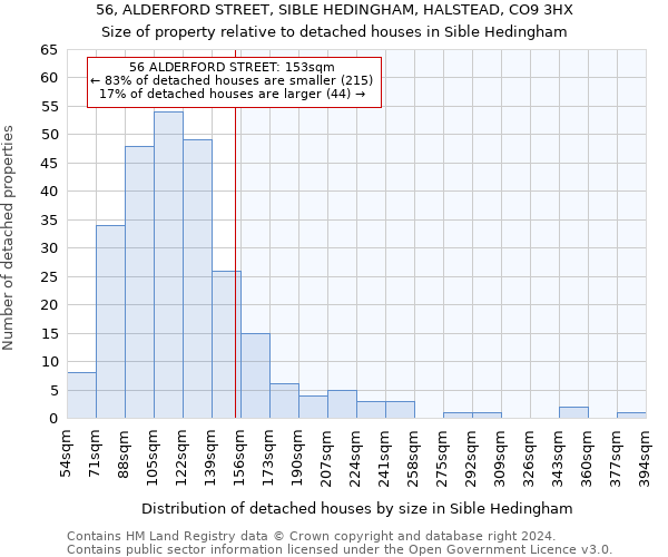 56, ALDERFORD STREET, SIBLE HEDINGHAM, HALSTEAD, CO9 3HX: Size of property relative to detached houses in Sible Hedingham