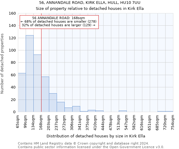 56, ANNANDALE ROAD, KIRK ELLA, HULL, HU10 7UU: Size of property relative to detached houses in Kirk Ella