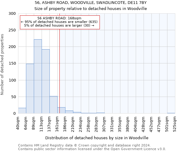 56, ASHBY ROAD, WOODVILLE, SWADLINCOTE, DE11 7BY: Size of property relative to detached houses in Woodville